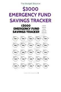 1500 Savings Plan, 1500 Savings Challenge, Emergency Fund Savings Plan, Budget 101, Money Challenges, Money Help, Saving Money Chart, Money Chart, 75 Soft