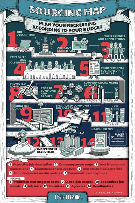 sourcing-map-infographic-small Recruiting Strategies, Recruitment Strategies, Hr Infographic, What Is Purpose, Recruiting Ideas, Recruitment Strategy, Recruitment Plan, Map Infographic, Community Jobs