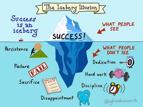 Change Management, School Counseling, Social Emotional, Social Skills, Study Motivation, Classroom Management, Growth Mindset, The Words, Work Hard