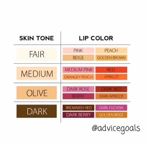 Olive Skin Makeup Natural, Olive Undertone Color Palette, Braids And Weave, Olive Skin Tone Makeup, Olive Skin Makeup, Perfect Lipstick Shade, Lipstick Guide, Tone Makeup, Skin Tone Makeup