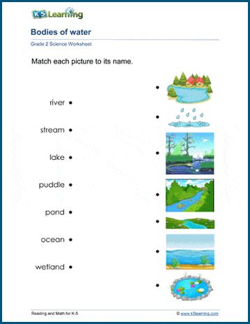 Water Worksheet For Grade 1, Uses Of Water Worksheet For Kindergarten, Science Worksheets Grade 2, Bodies Of Water Worksheet, Grade 2 Science Worksheets, Earth Science Worksheets, Worksheets For 5th Grade, Clothes Worksheet, Grade 2 Science