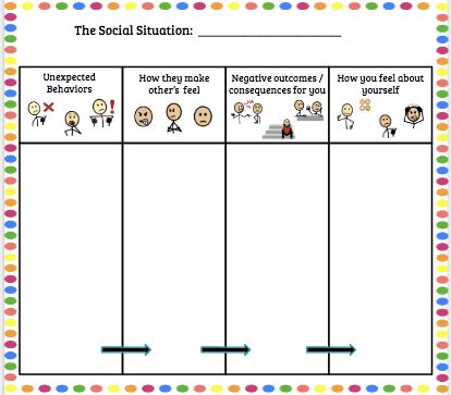 Behavior Mapping, Expected And Unexpected Behaviors, Social Thinking Activities, Social Thinking Curriculum, Behavior Bingo, Emotional Regulation Activities, Flexible Thinking, Anti Social Behaviour, Thinking Maps