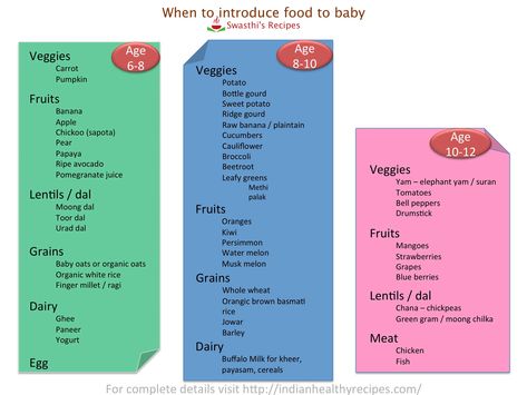 10 Months Baby Food, 7 Month Old Baby Food, 1 Year Baby Food, 7 Months Baby Food, 9 Month Baby Food, Indian Baby Food Recipes, Meal Plan For Toddlers, 7th Month, 6 Month Baby Food