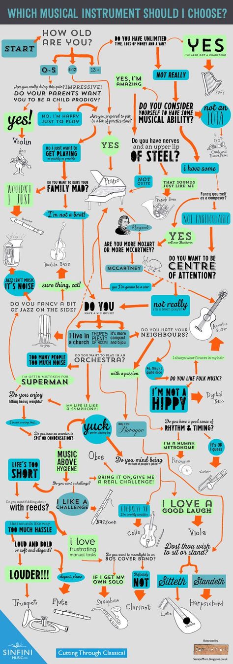 How To Find The Right Musical Instrument For You - Many people don’t get to choose which musical instrument to learn. Their parents choose while they’re still kids, and that’s it—no going back. But what if you could pick the ideal instrument for you?  This infographic is written tongue-in-cheek. For example, it recommends a comb and tissue paper as the right choice for those with “not […] Band Jokes, Not Musik, Learn Violin, Music Jokes, Band Nerd, Band Geek, Music Ed, Band Humor, I'm With The Band