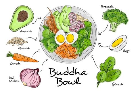 Budha Bowl, Buddha Bowl Recipe, Forest Illustrations, Buddha Bowls Recipe, Fruit Smoothie Recipes Healthy, Homemade Cookbook, Recipe Drawing, Food Sketch, Buddha Bowl