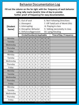 Parent Communication Binder Pack - Dr. Seuss Tribute Colors Communication Binder, Behavior Documentation, Learning Specialist, Behavior Tracking, Behavior Supports, Restorative Justice, Behavior Interventions, Classroom Behavior Management, Behaviour Management