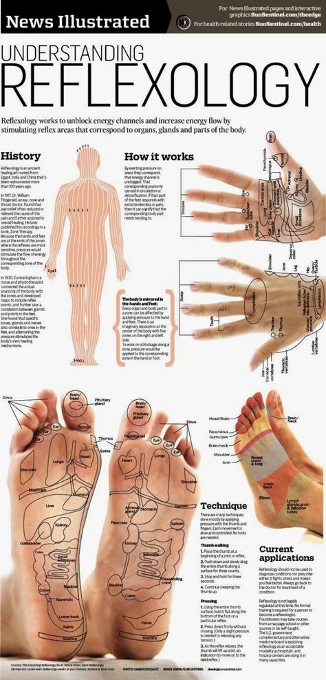 Punkty Spustowe, Reflexology Chart, Reflexology Massage, Foot Reflexology, Foot Massage, Alternative Health, Reflexology, Health Info, Acupressure