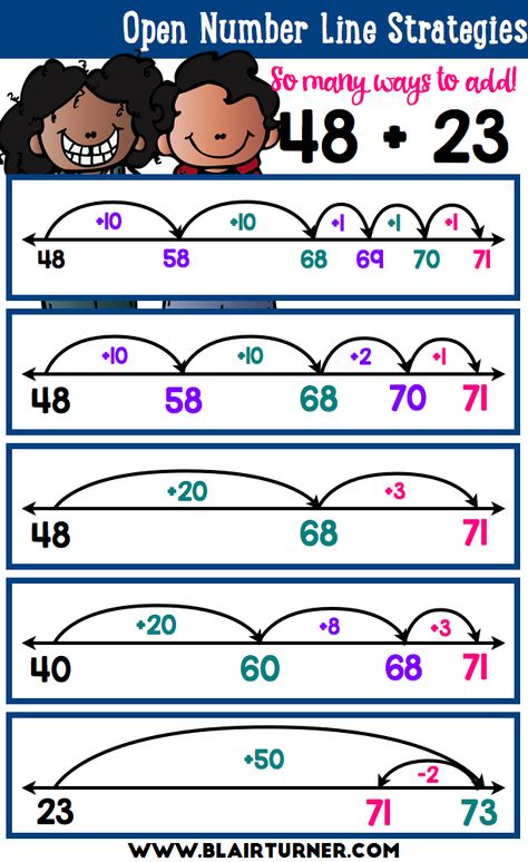 ways to show addition open number line strategies Open Number Line, Math Coach, Number Lines, Math Anchor Charts, Math Number Sense, Good Read, Math Intervention, Math Strategies, Second Grade Math