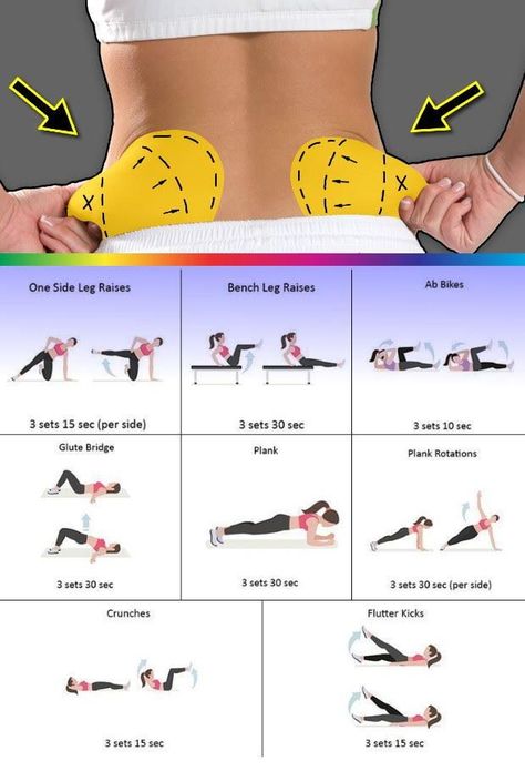 Love Handle Workout, Back Fat Workout, Trening Fitness, Back Fat, Body Workout Plan, At Home Workout Plan, Weight Workout Plan, Love Handles, Gym Workout Tips