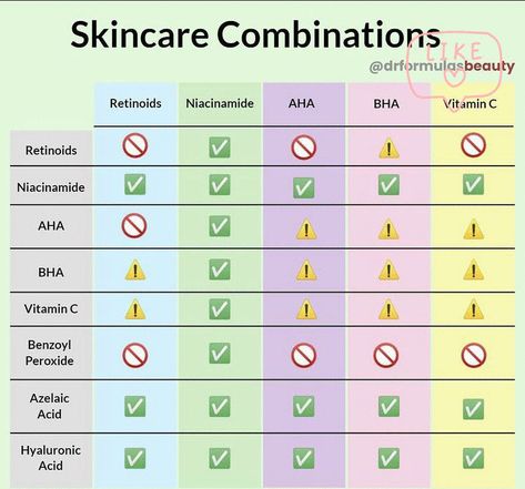 Skincare Journal, Haut Routine, Skin Facts, Skin Care Basics, Skin Care Business, Skin Advice, Skin Care Routine Order, Skin Care Guide, Clear Healthy Skin