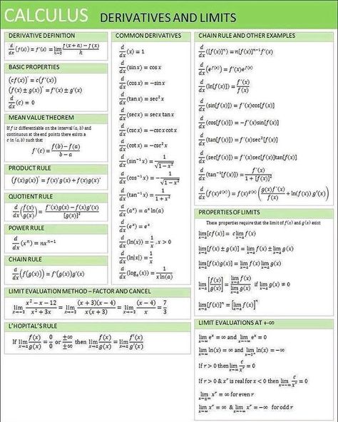 Calculus Limits Calculus, Quotient Rule, Math Formula Chart, Formula Chart, Math Tips, Ap Calculus, Physics Formulas, Learning Mathematics, Math Tutorials