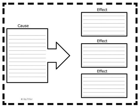 Cause and Effect Anchor Charts and Free Graphic Organizers Cause And Effect Graphic Organizer Free, Essay Grader, Cause And Effect Anchor Chart, Cause And Effect Graphic Organizer, Cause And Effect Chart, Text Structure Worksheets, Free Graphic Organizers, Cause And Effect Essay, Text Structures