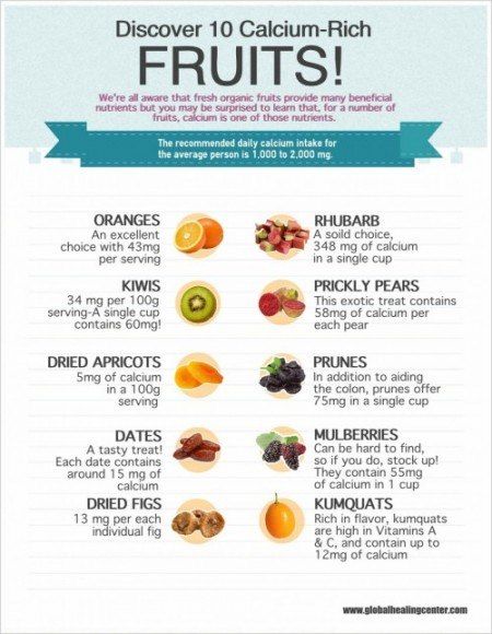 We created this infographic to raise awareness that plant sources of calcium are available, hopefully this info will give you some new ideas! Calcium Rich Fruits, Calcium Sources, Foods With Calcium, Calcium Rich Foods, Organic Fruit, High Protein Snacks, Food Facts, Tutti Frutti, Nutrition Tips