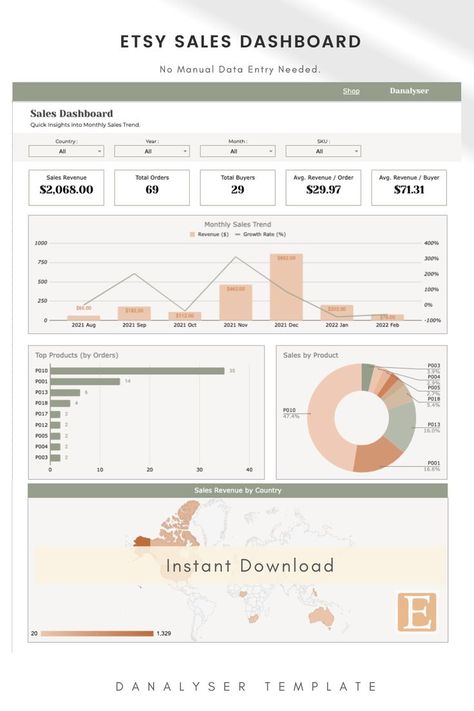 Are you a data driven business owner looking to grow your Etsy Business ? Are you struggle to answer business questions using Etsy Sellers Dashboard because… ❊ Too many clicks to get what You need for analysis ❊ Limited Insights provided If you want more than what is available on the Etsy Dashboard, this Sales Dashboard is what you need - It is designed to help Etsy Sellers review the shop's past performance and make data-driven decision. PERFECT to ANSWER QUESTIONS like:- ☞ How much the shop ea Google Studio Dashboard, Etsy Sales Dashboard, Google Sheets Dashboard Design, Google Sheets Dashboard, Notion Template For Work, Dashboard Design Template, Sales Sheet, Sales Report Template, Spreadsheet Design