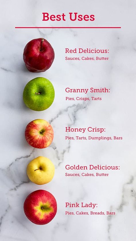 Bake With Apples, Fuji Gala, Apple Sweets, French Apple Pie, Baking Apples, Best Apple Recipes, Apple Treats, Best Apples For Baking, Kitchen Conversions