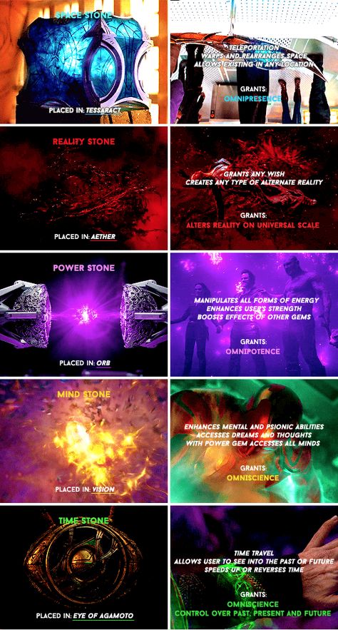 Infinity Stones where they are from and what they are capable of doing. Frost Giant, Mind Stone, Infinity Stones, Soul Stone, Watch Free Movies, Movies And Series, Dc Movies, Avengers Infinity, Marvel Memes