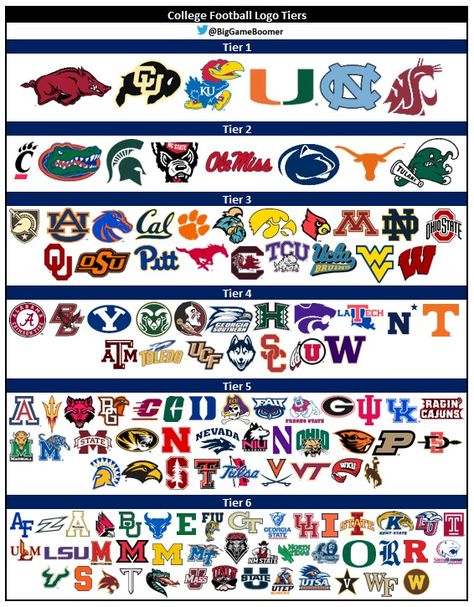 Football Teams Logo Wallpaper, College Football Logos, Football Logos, Football Team Logos, Magic Symbols, College Logo, Mascot Logo, Sports Pictures, Ncaa Football