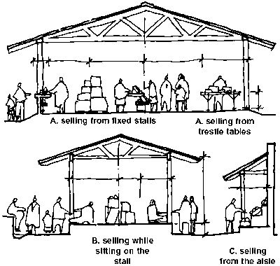 7. Deciding on the buildings and equipment needed Market Stall Design, Urban Design Graphics, Stall Design, Timber Architecture, Market Stands, Street Vendors, Street Vendor, Market Stall, Market Stalls