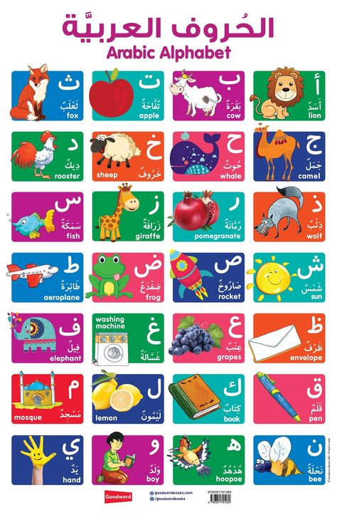 "arabic Alphabet Letters For Kids Poster Chart Arabic And English Text DA4 Alphabet In English, Arabic Alphabet Chart, English And Arabic, Alphabet Chart, Arabic Alphabet Letters, Abc Flashcards, Learn Arabic Alphabet, Arabic Alphabet For Kids, Alphabet Charts