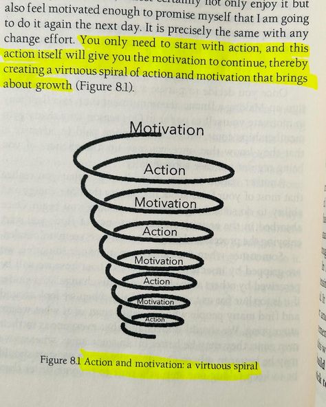 📌One book that empowers readers to overcome their fear of change and embark on the journey of personal growth and fulfilment.📌 ✨Main message is WONDER method, that consists of key elements necessary for embarking on transformative journey, understanding the need for change, overcoming barriers, nurturing positive habits and ultimately achieve success. #changeisgood #changeiscoming #embracechange #positivevibes #changeyourthoughts #explore #explorepage #readers #positivechange #positivehabit... Fear Of Success, Fear Of Change, Overcome Fear, Change Is Coming, Positive Habits, Embrace Change, Overcoming Fear, Change Is Good, Achieve Success