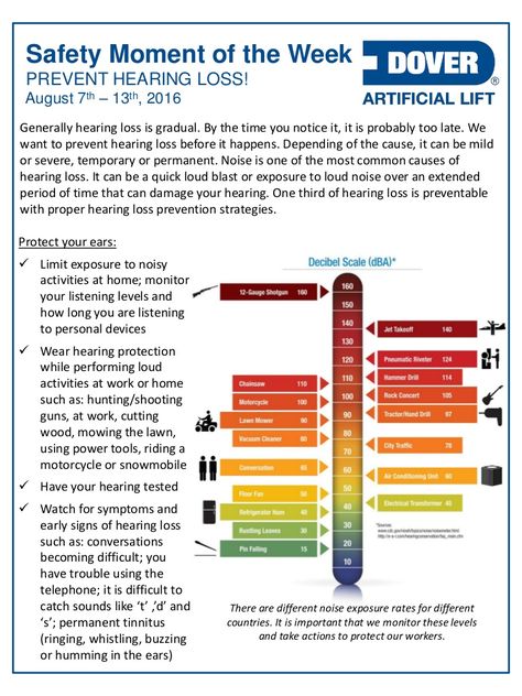 Prevent Hearing Loss! Alberta Oil Tool's #Safety Moment of the Week 07-Aug-2016 Safety Moment Ideas, Safety Moment Topics, Safety Moment, Pediatric Urology, Workplace Safety Slogans, Fire Safety Poster, Workplace Safety Tips, Safety Quotes, Safety Talk