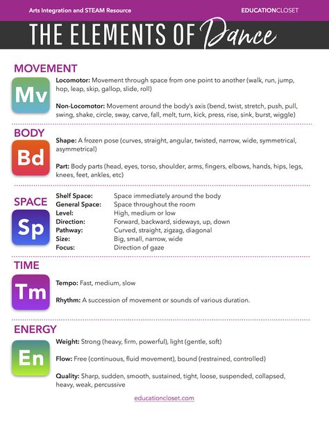 Elements of Dance Dance Classroom, Dance Teacher Tools, Elements Of Dance, Dance Therapy, Movement Therapy, Teaching Dance, Dance Motivation, Dance Coach, Dance Education