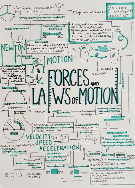 Motion Mind Map Class 9, Astrophysics Notes Aesthetic, Physical Science Notes Grade 11, Force And Laws Of Motion Class 9 Notes, 8th Grade Science Notes, Physics Notes Ideas, Physics Aesthetic Art, Physics Poster Ideas, Study Notes Physics