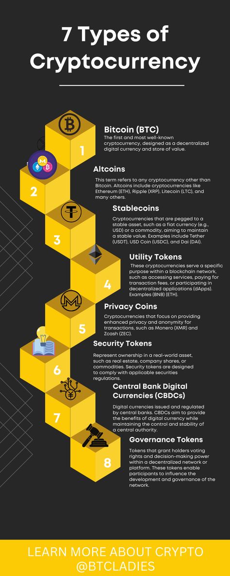 Types of Cryptocurrencies Arbitrage Trading, Stock Chart Patterns, Bitcoin Mining Software, Free Bitcoin Mining, Crypto Money, Bitcoin Business, Investing In Cryptocurrency, Trading Quotes, Blockchain Cryptocurrency