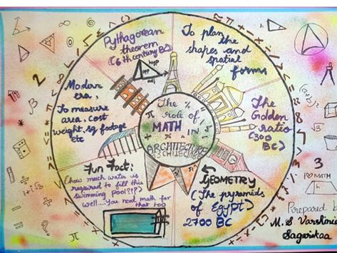 Mathematics question and answers Math Poster Making, Math Poster Making Drawing, Math Poster Design, Poster Making Drawing, Mathematics Art, Welcome To Class, Creative Math, Interesting Facts About Yourself, Math Poster