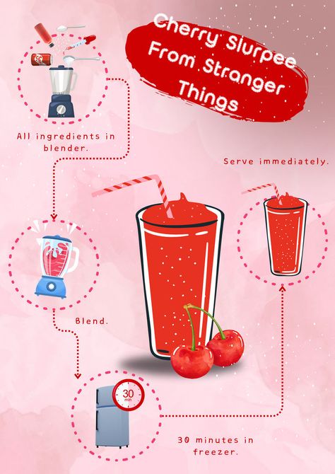 This video is showcasing a fun and easy recipe for making a Cherry Slurpee inspired by the hit series 'Stranger Things,' paying homage to the character Dr. Alexei. It guides viewers through each step of creating this nostalgic, frozen treat, perfectly capturing the essence of the show's beloved summer drink. Clever Kitchen Hacks, Cherry Extract, Frozen Drink, Food Infographic, Diy Drinks, Viewing Party, Club Soda, Cherry Flavor, Crushed Ice