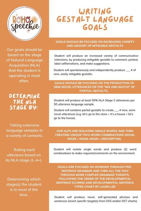 Here are the basic goal writing criteria for our gestalt language processors. As the speech-language pathologist, goals should be written based on the stages of Natural Language Acquisition (NLA) that your student is operating in the majority of the time! Speech Language Pathology Grad School, Speech Therapy Tools, Early Intervention Speech Therapy, School Speech Therapy, Language Therapy Activities, Speech Language Activities, Slp Activities, Language Goals, Slp Resources