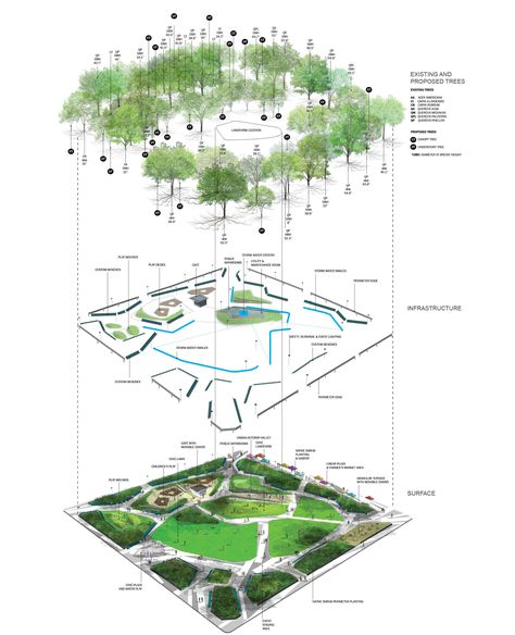 Landscape Diagram, Villa Architecture, Urban Design Diagram, Landscape Architecture Drawing, Urban Landscape Design, Concept Diagram, Architecture Graphics, Site Plans, Landscape Design Plans