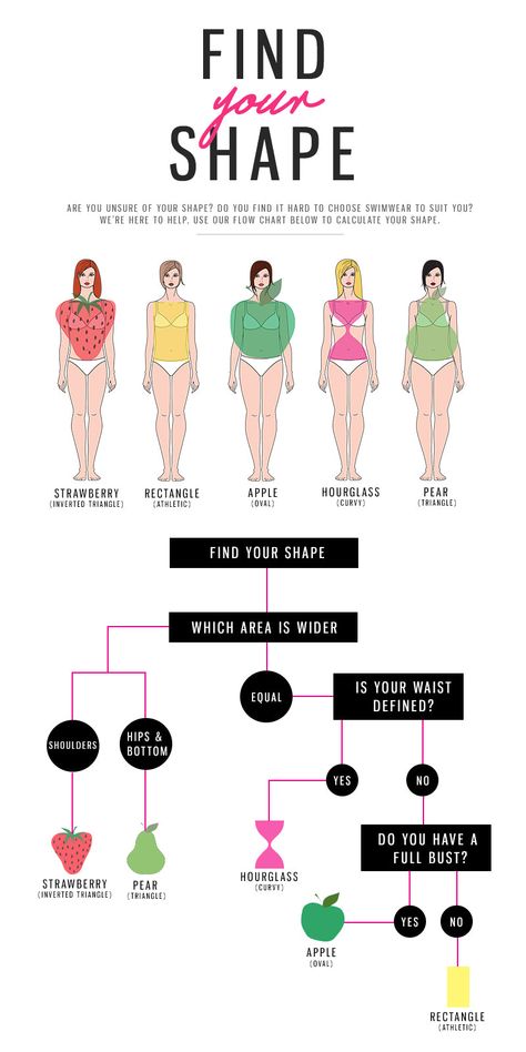 We've Put Together The Best Tips on How To Find Your Body Shape and What Swimwear Styles Will Suit That Shape. Body Shapes And What To Wear, Style Tips For Rectangle Body Shape, How To Find My Body Shape, Body Shape Analysis, Swimsuit 2025 Trends, How To Find Body Shape, How To Figure Out Your Body Shape, Bodytypes Woman, What's My Body Type