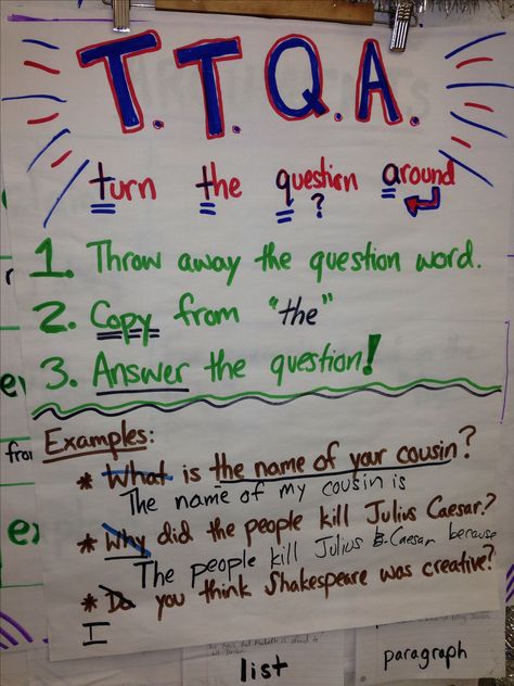 TTQA Anchor Chart Generating Questions Anchor Chart, Right There Questions Anchor Chart, Short Response Anchor Chart, Credible Sources Anchor Chart, Turn The Question Around Anchor Chart, Restate The Question Anchor Chart, How To Answer Questions Anchor Chart, Restating The Question Anchor Chart, How To Restate The Question Anchor Chart