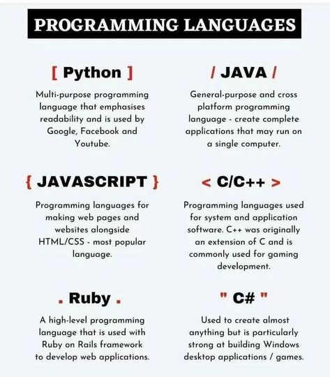 Programing Language, Basic Computer Programming, Coding Lessons, Computer Science Programming, Web Development Programming, Data Science Learning, Learn Computer Science, Programing Knowledge, Coding Tutorials