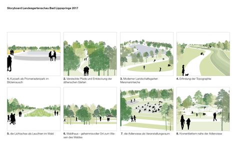 Urban Spaces Design, Landscape Diagram, Landscape Architecture Diagram, Landscape Architecture Graphics, Urban Design Diagram, Architecture Diagram, Urban Design Concept, Concept Models Architecture, Architecture Portfolio Design