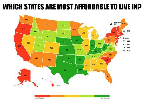 Which States Are the Most Affordable to Live In  by movoto: Go Iowa! #1 best because of its median home price, cost of living (including cost of food and utilities), average adjusted income and unemployment rate. #Infographic #Most_Affordabale_State Cheapest Places To Live, Retirement Advice, Best Places To Retire, Places To Live, States In America, Place To Live, Cost Of Living, U.s. States, Best Places To Live