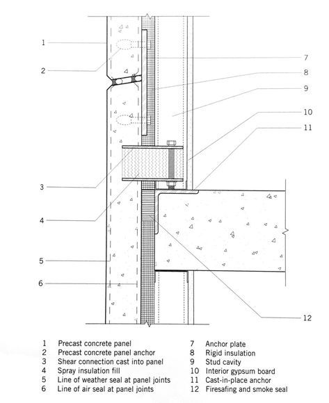 Gallery of 40 Impressive Details Using Concrete - 77 Concrete Panel Facade, Concrete Facade Architecture, Concrete Cladding, Wall Section Detail, Construction Details Architecture, Precast Concrete Panels, Miami Dade College, Concrete Wall Panels, Wall Detail