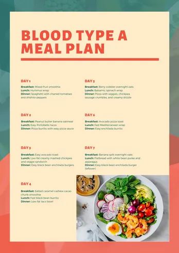 Blood Type A Meal Plan O Positive Blood Type Diet Meals, Ab Positive Blood Type Diet, O Blood Type Diet, A Negative Blood, Eating For Blood Type, Blood Type A Diet, Type A Diet, Ab Positive, Mixed Fruit Smoothie