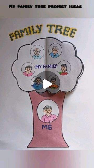 My Family School Project Ideas, Who Am I Collage Ideas, How To Make A Family Tree For School, My Family Project For School, Family Tree For School Project, How To Do A Family Tree Project, Cute Family Tree Project Ideas, Toddler Family Tree Project, Family Tree Craft Preschool Art Projects