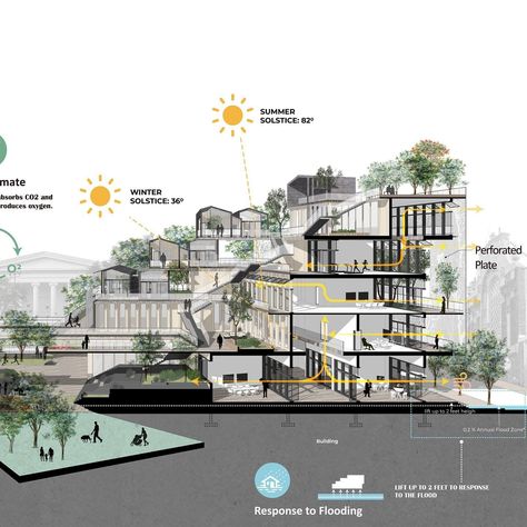 Rendered Sections Architecture, 3d Section Architecture Presentation, Section Ideas Architecture, Environmental Section Architecture, 3d Section Architecture, Rendered Section Architecture, Architectural Section Presentation, Section Cut Architecture, Section Architecture Photoshop