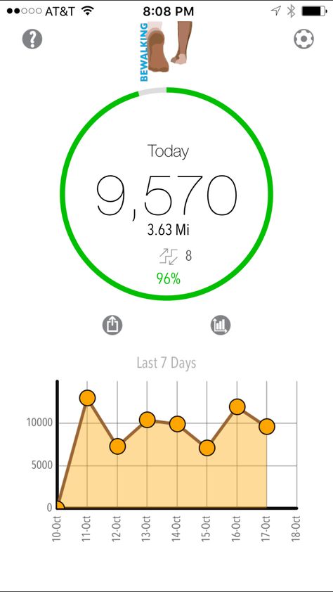 @bewalking is a beautifully designed, fast step tracker and history recorder for iOS https://geo.itunes.apple.com/us/app/bewalking-step-counter-walking/id766322908?mt=8 #step @bewalkingapp #bewalking Walking App, Step Tracker, Steps Tracker, Step Counter, I Cool, Best Apps, Ios, Cool Designs, Walking