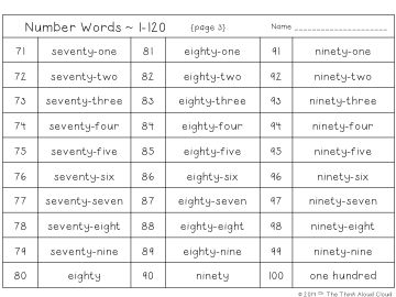 My students use these anchor charts for writing the word form of numbers. They are good resources for my ELL's to see the patterns of how numbers are written in the English language. Also, they are helpful anchor charts for the students to put in their math notebooks or folders for reference ... and for spelling in particular. A complete set of these can be found in each of my Write it! 3 Ways in 3 Days Scoot Activities. #NumberWords #Math #secondgrade #AnchorCharts Teaching Board, Daily 5 Math, Homework Folder, Elementary Math Classroom, English Ideas, Eureka Math, Homeschool Projects, Math Place Value, Second Grade Resources