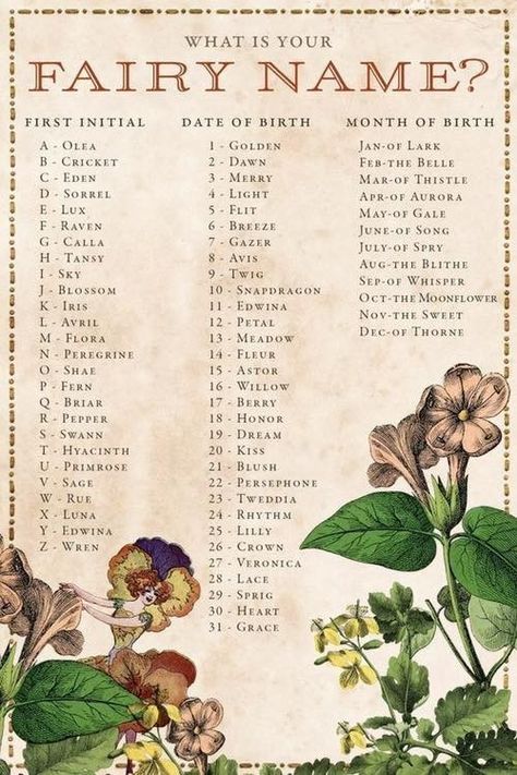 Your Fairy Name, Fairy Name, Fairy Names, Fantasy Names, Name Games, Funny Names, Name Generator, Book Writing Tips, Fairy Art