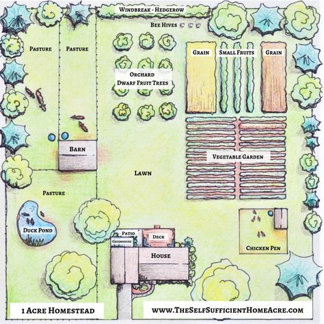 Homestead Layout, Acre Homestead, Homesteading Diy, Farm Plans, Homestead Farm, Farm Layout, Homestead Gardens, Garden Plan, Mini Farm