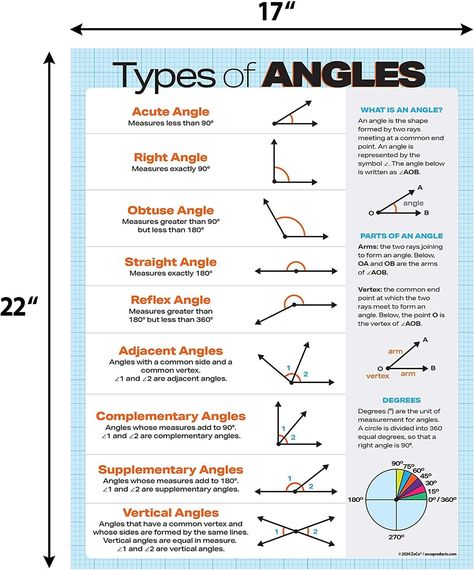 Angles EE3 Types Of Angles, Teaching Math Strategies, Everyday Math, Math Quotes, Math Genius, Math Charts, Learning Mathematics, Math Tutorials, Study Flashcards