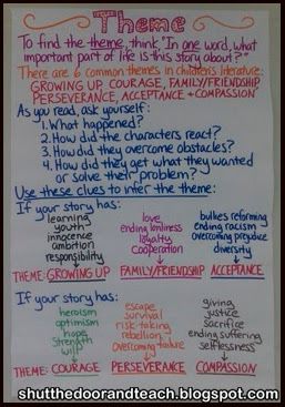 Shut the Door and Teach: Teaching the Theme of a Story: Facilitating Student Discussions Theme Anchor Chart, Theme Writing, Theme Of A Story, Teaching Theme, Ela Anchor Charts, Teaching Themes, Writing Stories, 6th Grade Reading, Classroom Anchor Charts