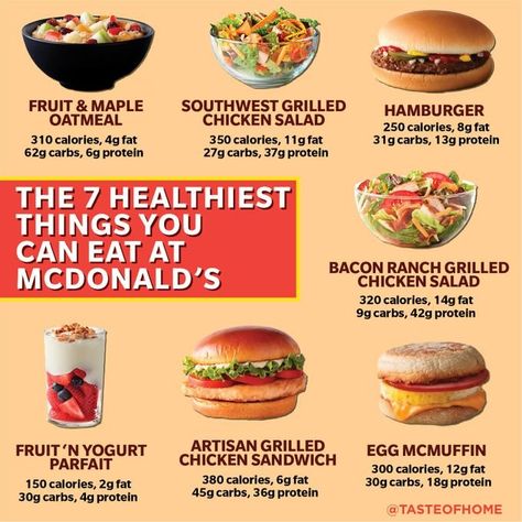 Healthy Fast Food Choices, Healthy Mcdonalds, Mcdonalds Food, Healthy Fast Food Options, Healthy Fast Food, Grilled Fruit, Fast Healthy Meals, Food Facts, Inspired Recipes