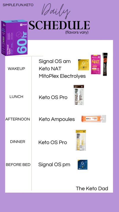 Our BRAND NEW 60 hour fasting kit is now available! Supported with Keto protein, ketones, electrolytes and more! See why our customers are loving this guided kit! #fasting #fastingforweightloss #reboot #pruvit #ketones Pruvit Ketones Promoting, Ketones Pruvit, Keto Reboot, Pruvit Ketones, Pruvit Keto, Keto Protein, Keto Products, Keto Os, Keto Drinks