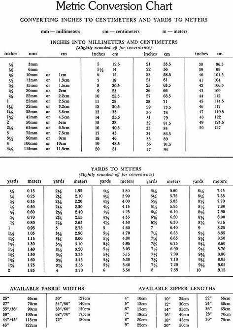 Metric System Conversion, Conversion Chart Math, Metric Conversion Table, Reading A Ruler, Measurement Conversion Chart, Metric Conversion Chart, Metric Conversion, Metric Conversions, Measurement Conversions